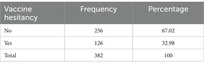 Factors influencing parents’ hesitancy to vaccinate their children aged 5–11 years old against COVID-19: results from a cross-sectional study in Malaysia